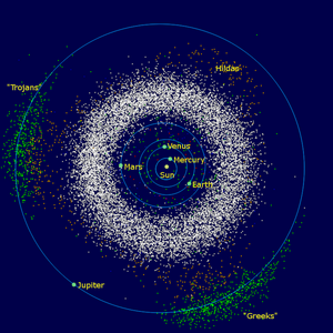 Meteorite Dust Charts History of the Solar System