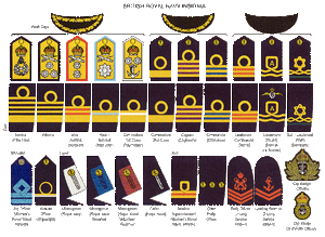 British Royal Navy ranks