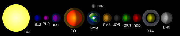 Space Agency Planets