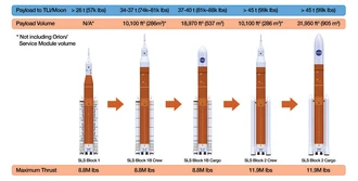 The 5 variants of SLS
