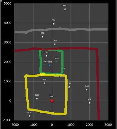 Orbit classifications