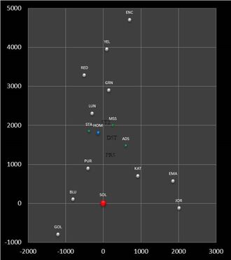 Space Agency Solar Map Version of my game.jpg