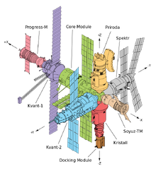 800px-Mir diagram