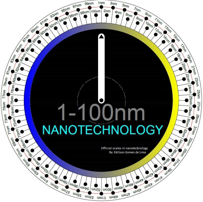 Nanotechnology-all-metric-scales.jpg