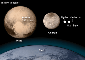 Pluto charon