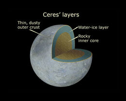 747px-Ceres Cutaway.jpg