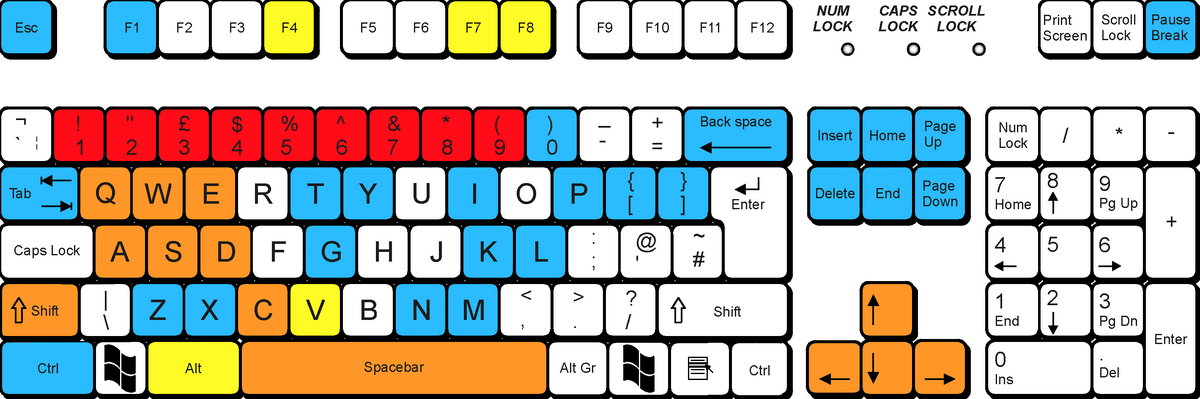 Program a game that requires pressing alternate keys - Blueprint