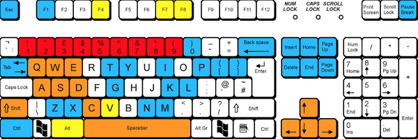 Keybinds and Controls for PC and Xbox