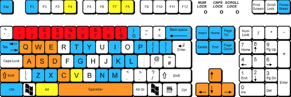 Keyboard layout