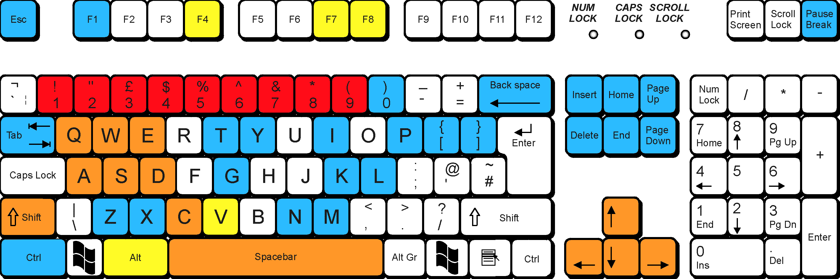 keyboard key layout