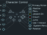 Xbox Controls