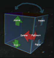 Rotation directions diagram