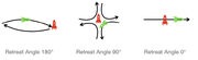 Hit and Run, examples of different retreat angles