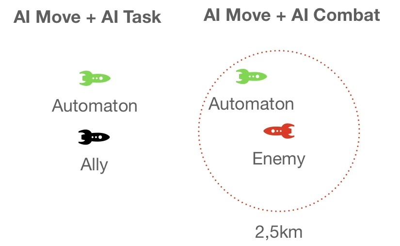 Automaton Space Engineers Wiki Fandom
