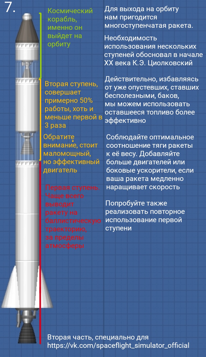 Выход на орбиту | Spaceflight Simulator вики | Fandom