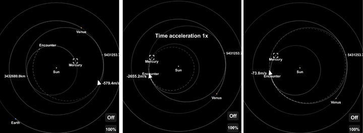 DeltaV During A Single Orbit Around Mercury