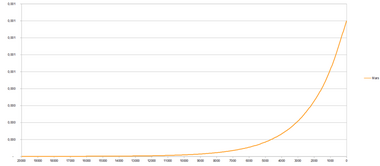 Mars Atmo Graph