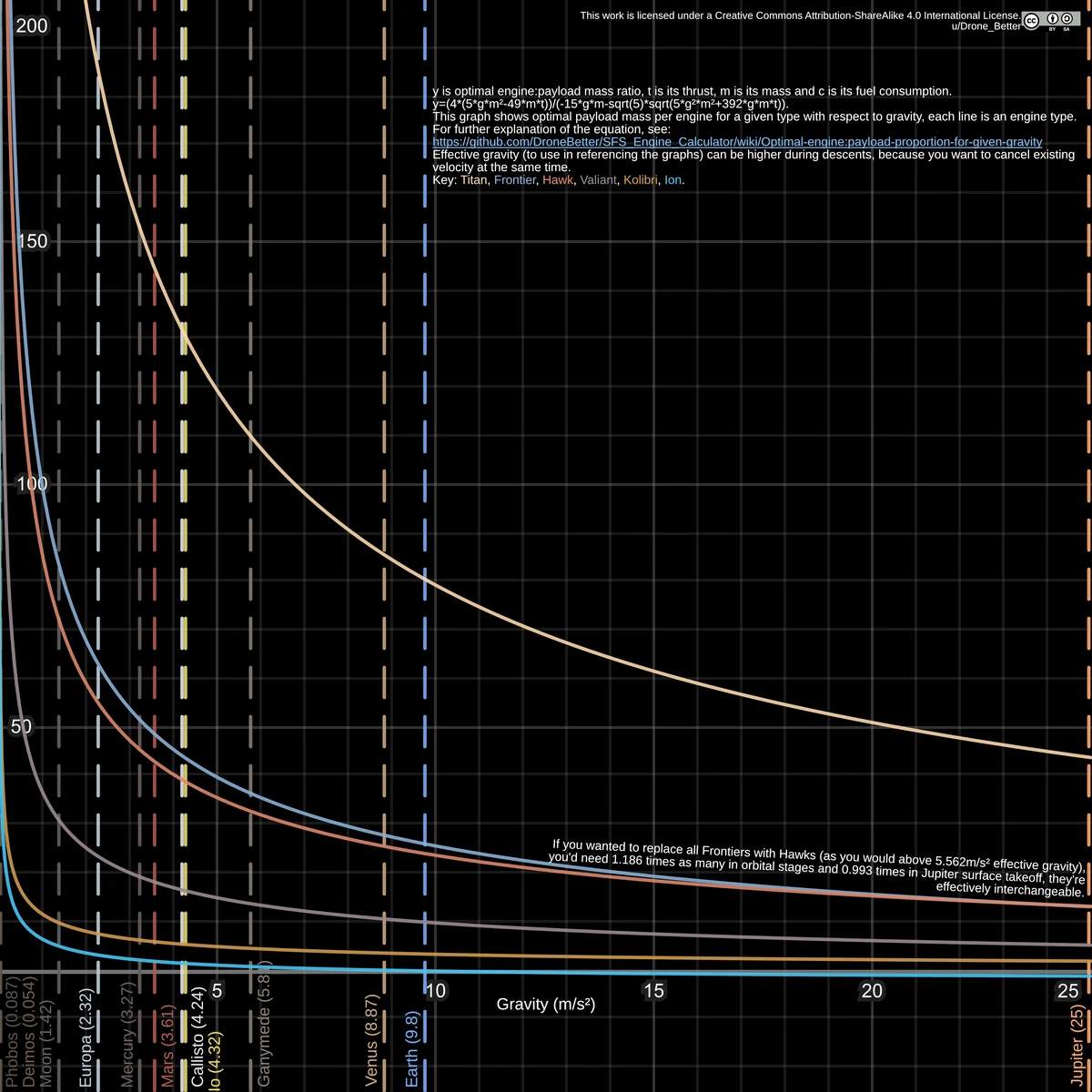 Engines | Spaceflight Simulator Wiki | Fandom