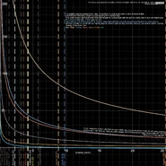Optimal non-engine mass per engine for different types with respect to gravity undergone, to maximise delta-v per fuel consumption