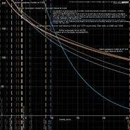 Maximum delta-v per fuel consumption, assuming optimal proportions from the first image