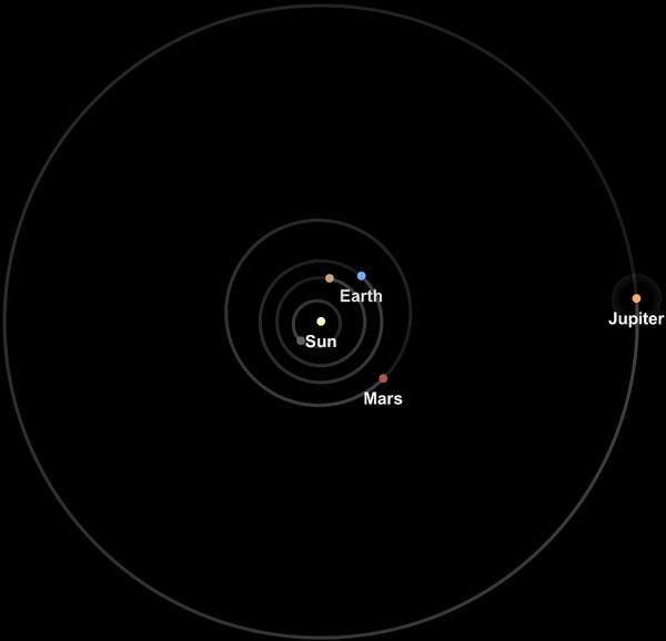 Solar system