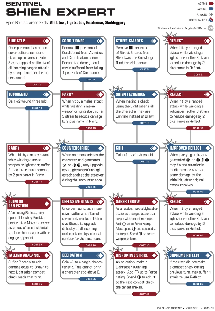 Sentinel | Spark Of Rebellion Wikia | Fandom