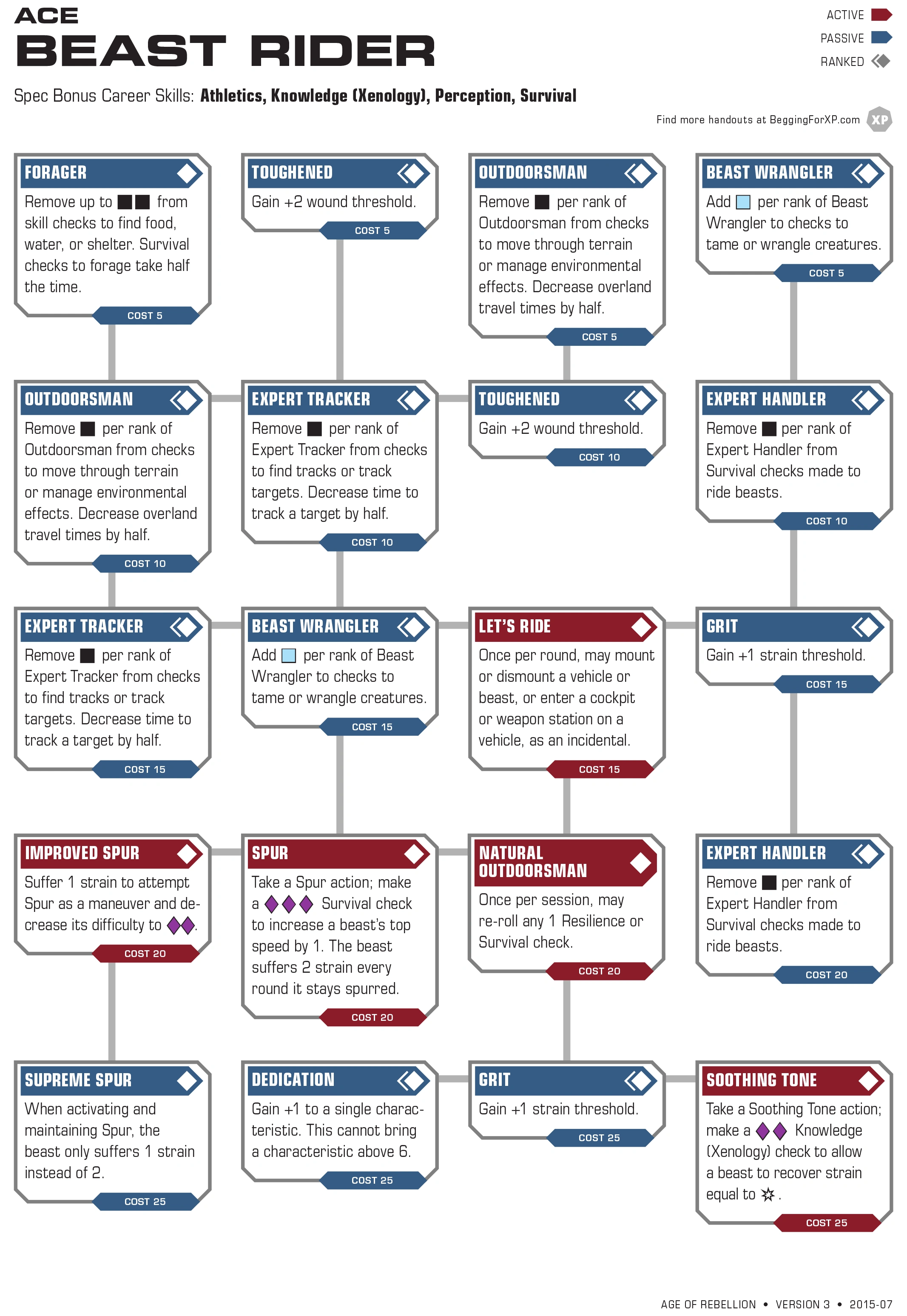 Propagandist Specialization Deck: Age Of Rebellion - English