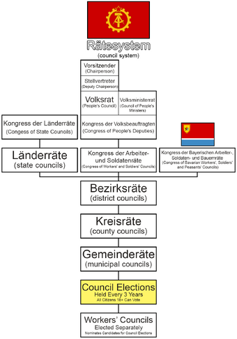 Free Socialist Republic Of Germany Spartakus Wiki Fandom
