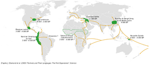 Origin and spread of agriculture