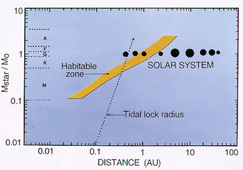 HabitableZone