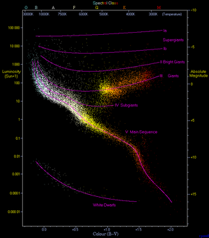 HRDiagram