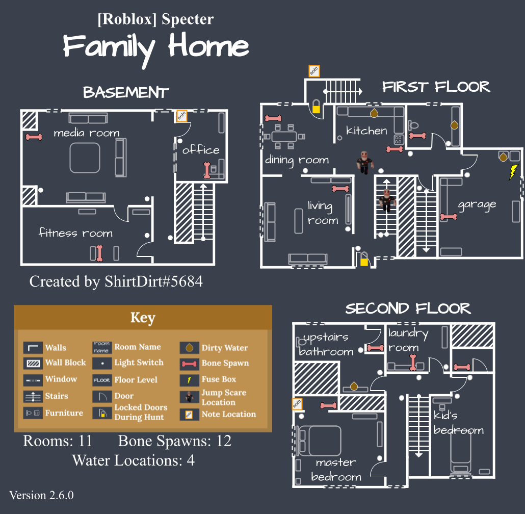 ROBLOX Home Diagram