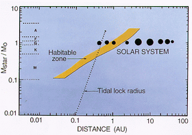 HabitableZone