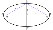 Ellipse PLS.svg