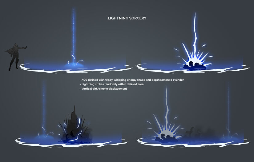 LightningSorcery