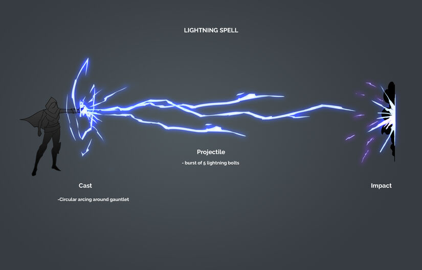 LightningSpell