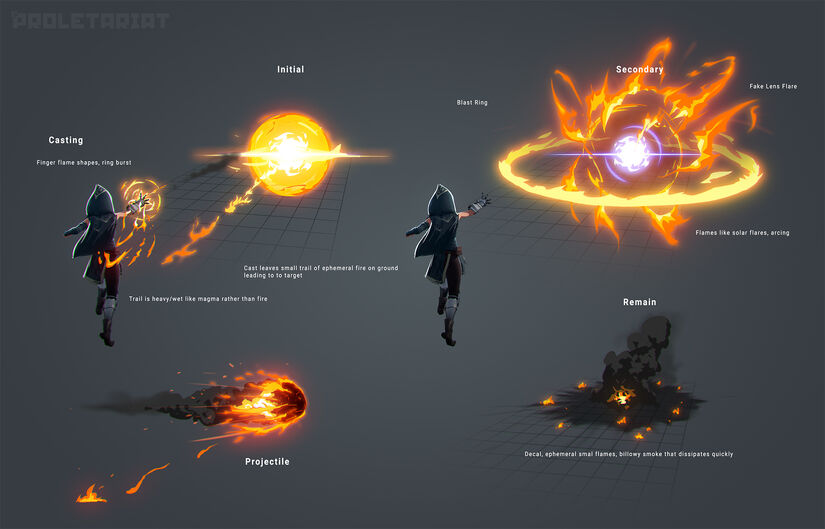 Fireball-concept