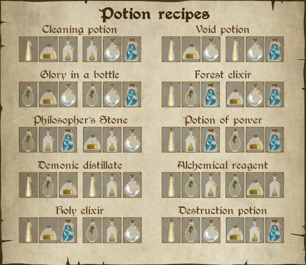 spellcaster university potion recipes