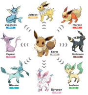 The Eeveelutions.