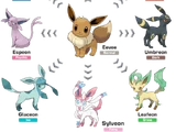 Eeveelutions