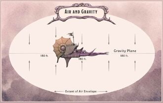 AirEnvelopeGravityPlane-5e