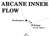 Arcane Inner Flow