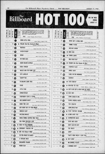Billboard's Top 10 Charts 1958-1995