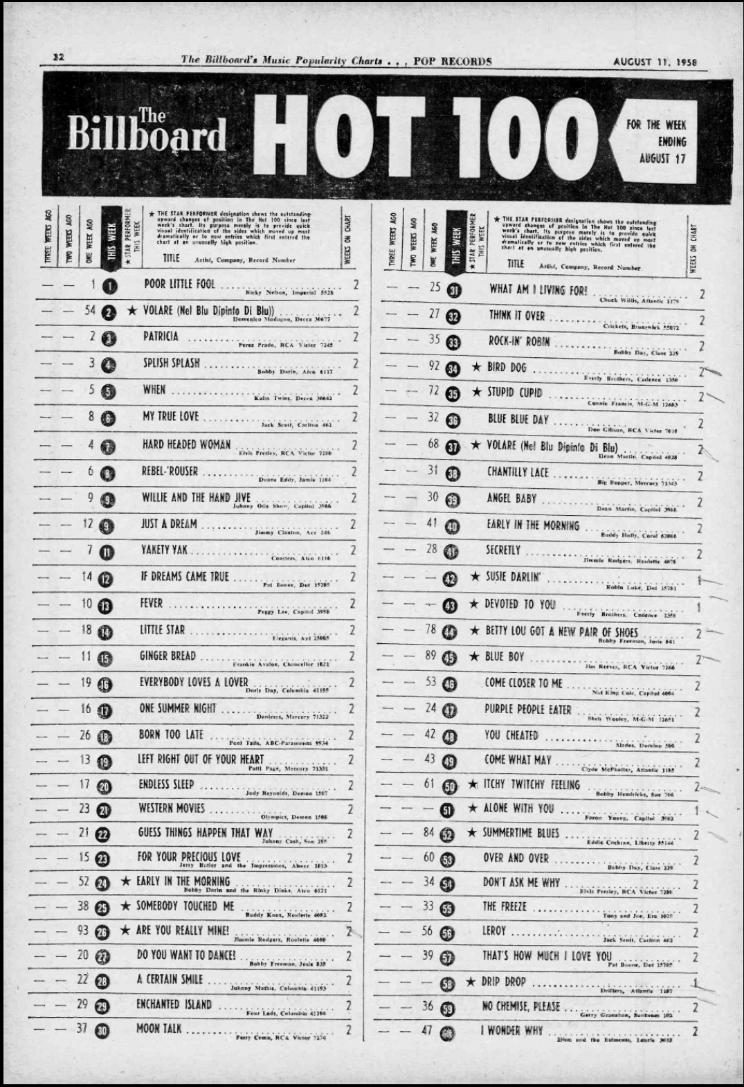 Evolution of Billboard Hot 100 Chart Design Spencer com Wiki Fandom