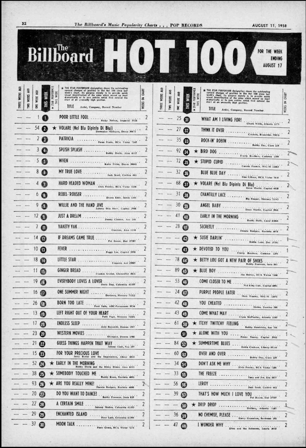 evolution-of-billboard-hot-100-chart-design-spencer-wiki-fandom