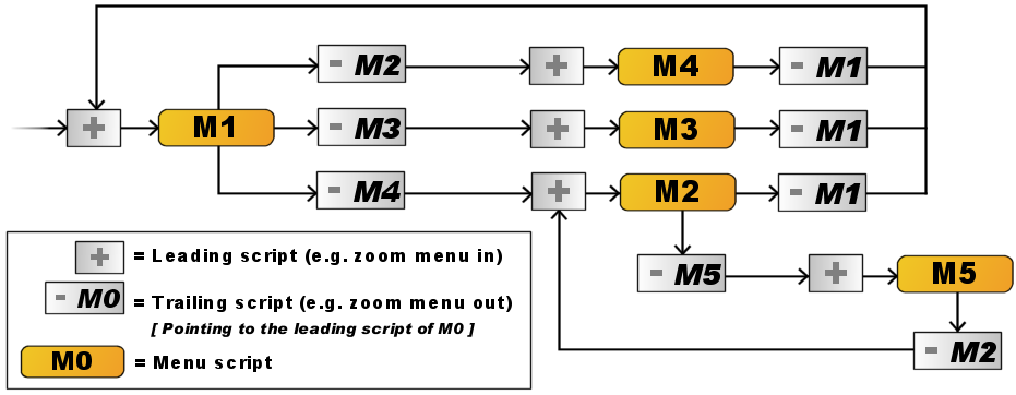 Menu scripting | Sphinx and the Cursed Mummy Wiki | Fandom