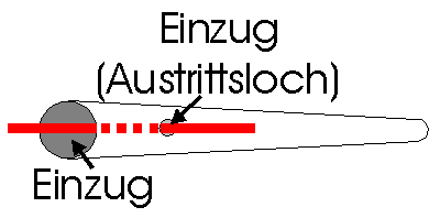 Einespindel.gif