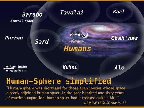 Human-Sphere