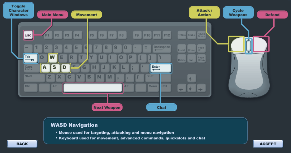 Computer Keyboard and Proper Finger Positioning - ppt download