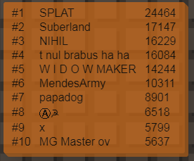 Splix.io highscores